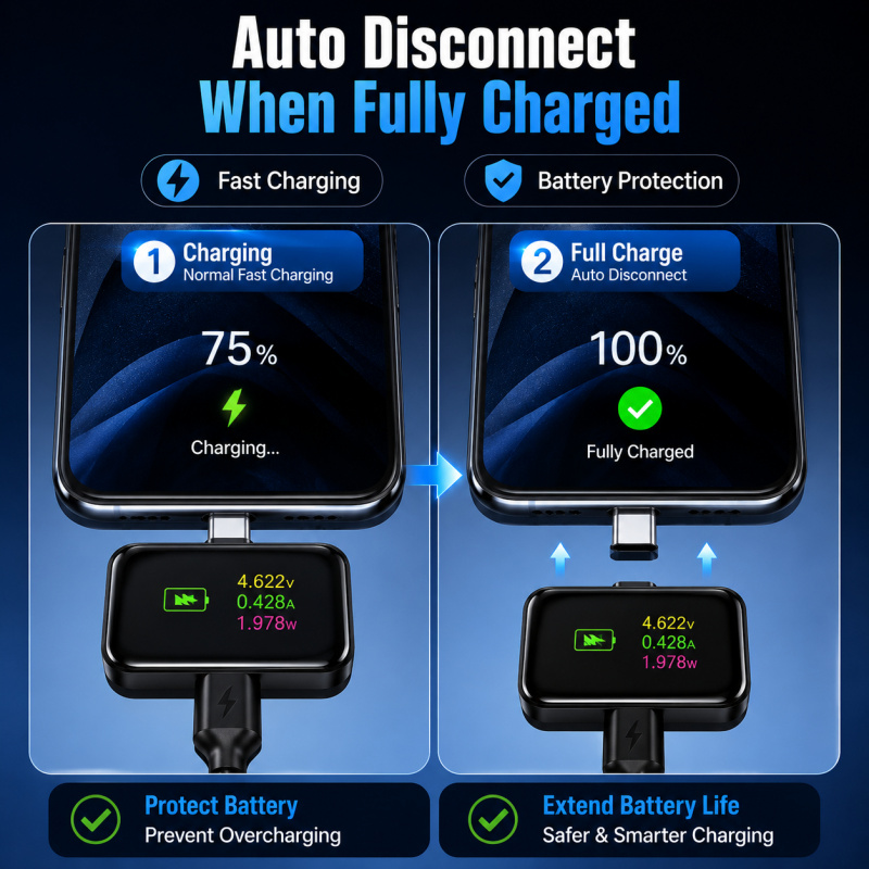140W USB C Auto Power Cutoff A - огляд і ціна Tablet Car Accessories