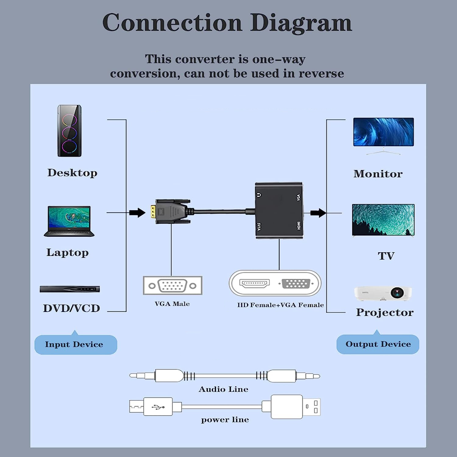 VGA(Host) to VGA/HDMI-compatib - огляд і ціна Tablet Lap Desk